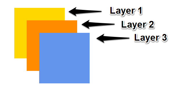 images/layers_order.png