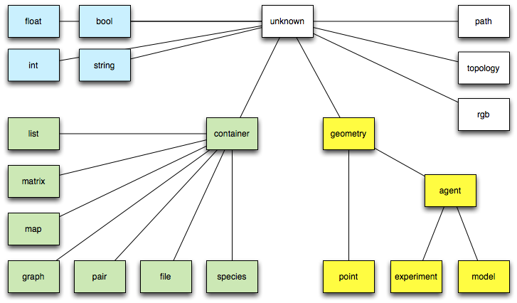 images/types_hierarchy.png