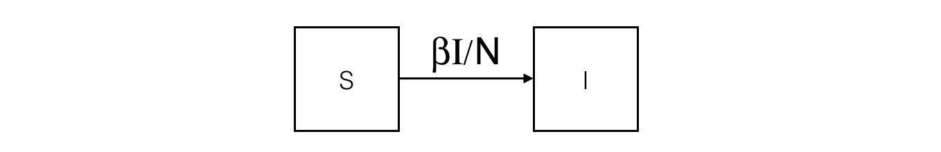 SI-compartment.png