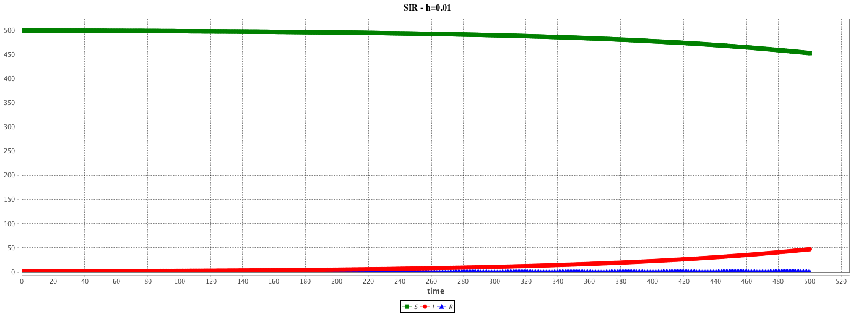 SIR-results-h0.01.png