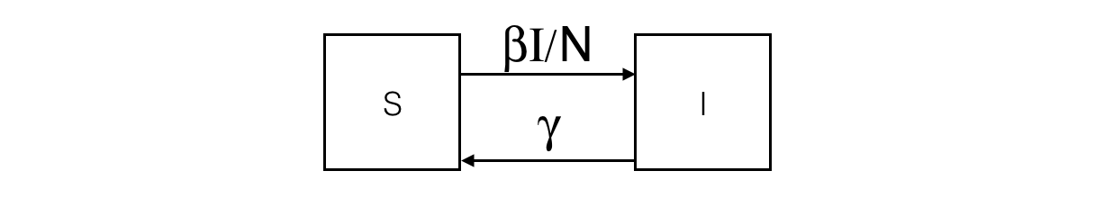 SIS-compartment.png