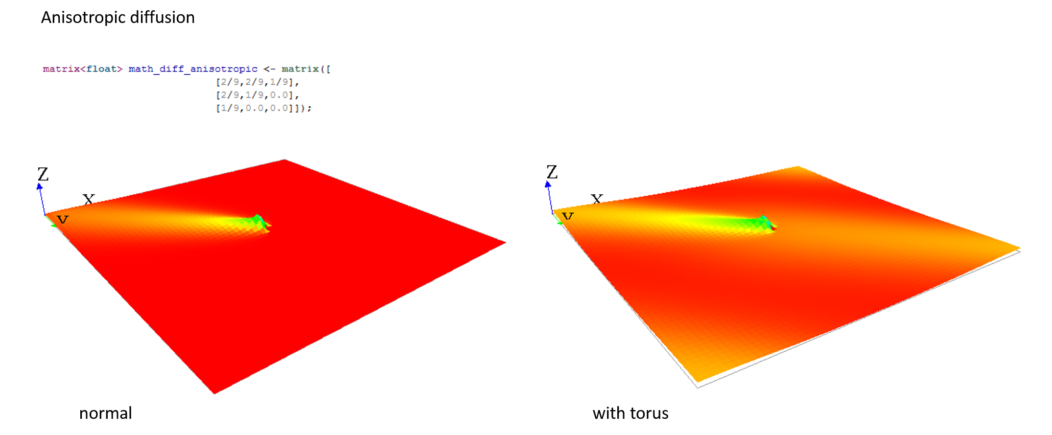 resources/images/recipes/anisotropic_diffusion.png