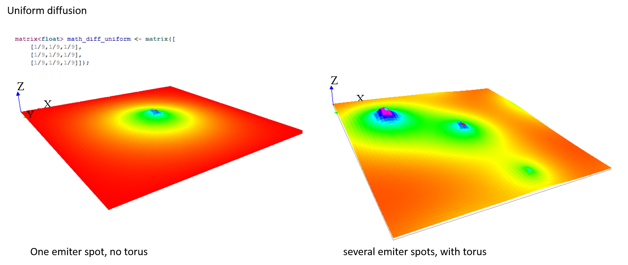 resources/images/recipes/uniform_diffusion.png